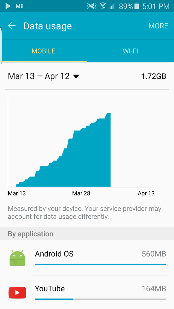 This is from March 13 u til today. Previous months have been 30 mb MAX