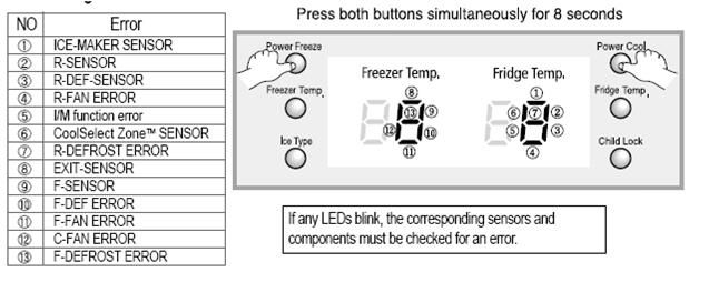 Solved: RB217ABPN Freezer sensor error code 9 - Samsung Community - 2859174