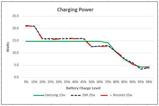 3 Graph - charging power.jpg