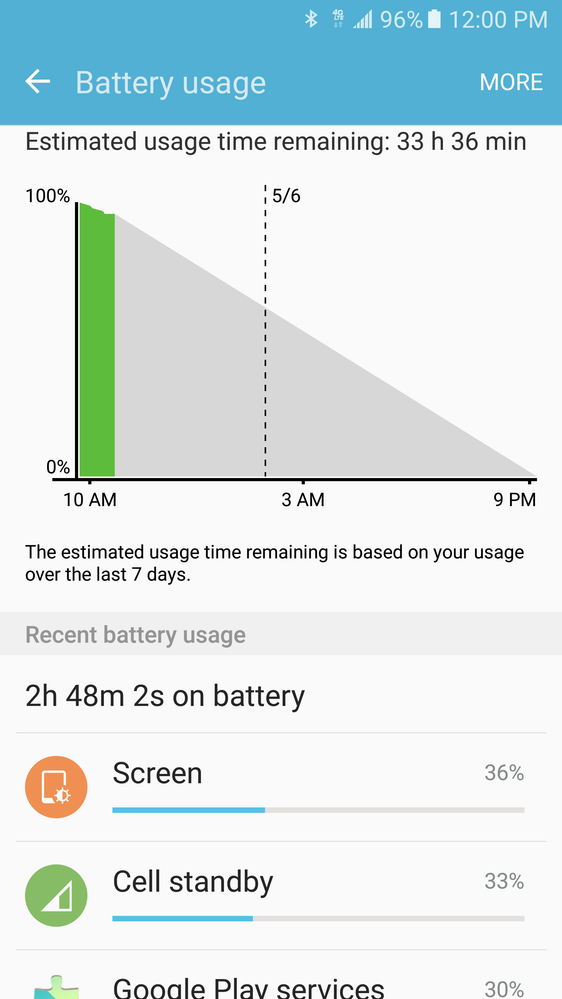 Battery usage in first 3 hours