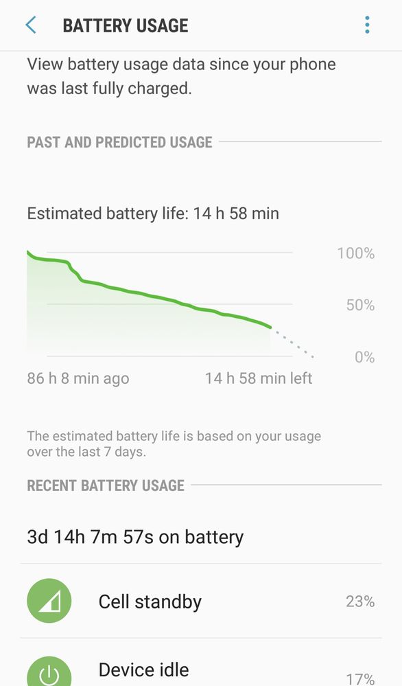 S7 battery life