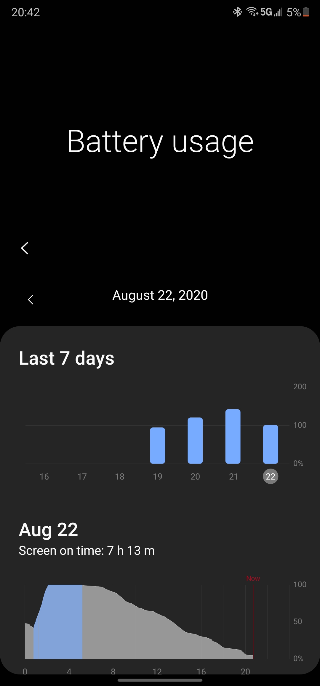 Note 20 Ultra 5g Battery Draining Fast