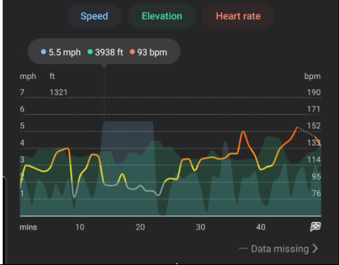 heart rate samsung health