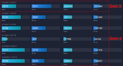 Samsung 980 Pro Benchmarks PCIe Gen 3 vs 4.jpg