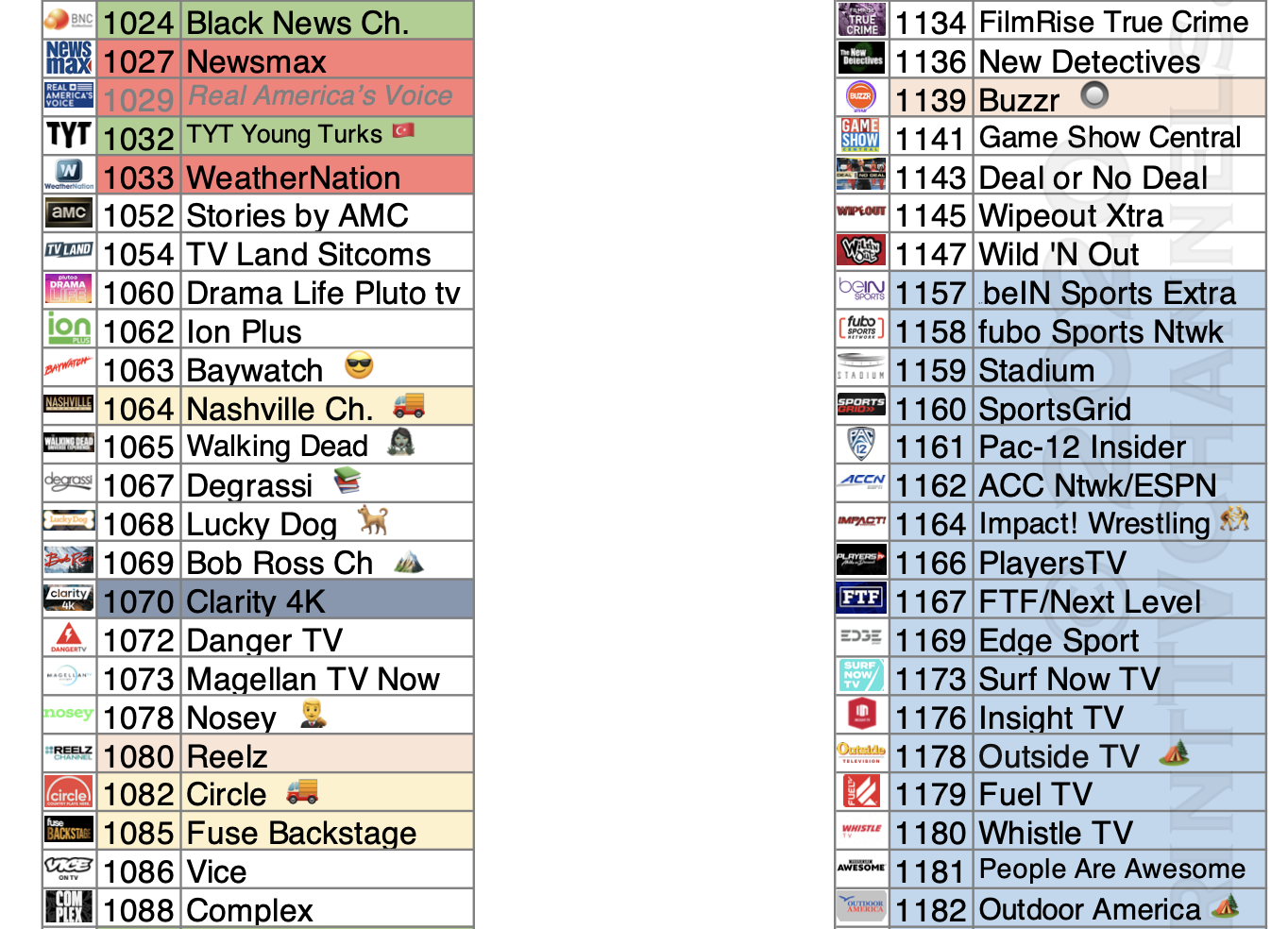 Samsung Tv Plus Channel List Printable